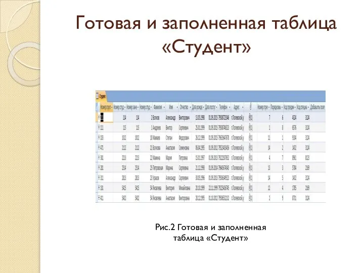 Готовая и заполненная таблица «Студент» Рис.2 Готовая и заполненная таблица «Студент»