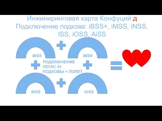 Инжиниринговая карта Конфуций:д Подключение подкова: iBSS+, iMSS, iNSS, ISS, iOSS, AiSS