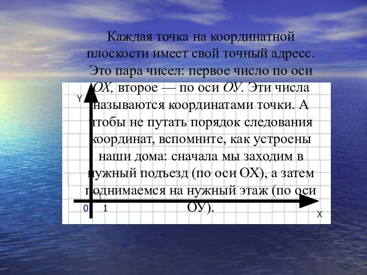 Х Y 0 1 Каждая точка на координатной плоскости имеет свой