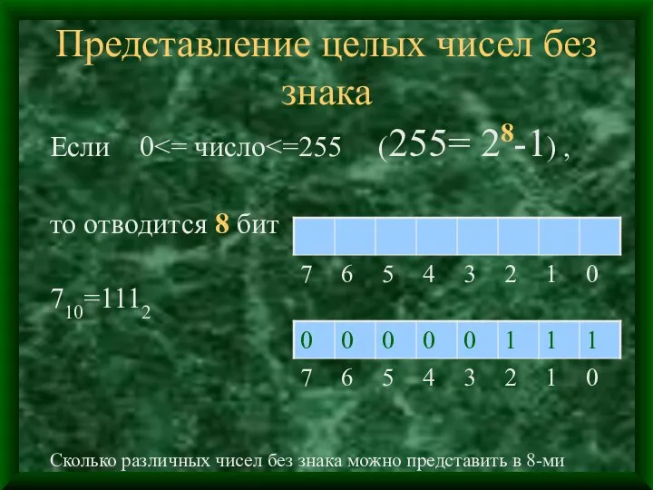 Представление целых чисел без знака Если 0 то отводится 8 бит