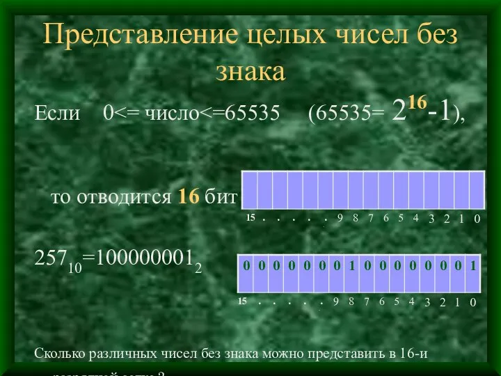 Представление целых чисел без знака Если 0 25710=1000000012 Сколько различных чисел