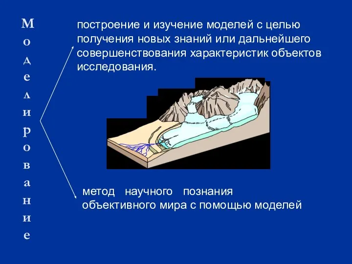 Моделирование построение и изучение моделей с целью получения новых знаний или