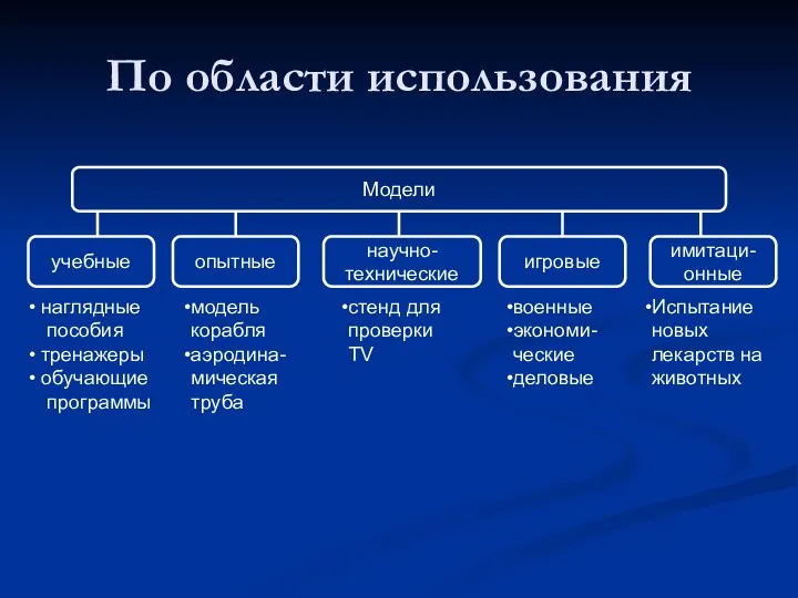 По области использования