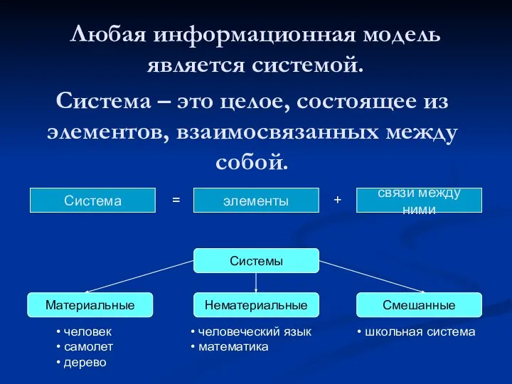 Любая информационная модель является системой. Система – это целое, состоящее из