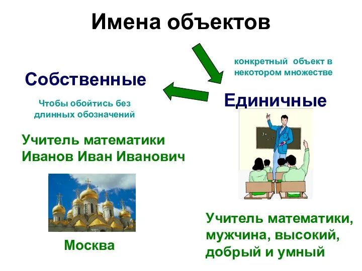 Имена объектов Единичные Учитель математики, мужчина, высокий, добрый и умный конкретный