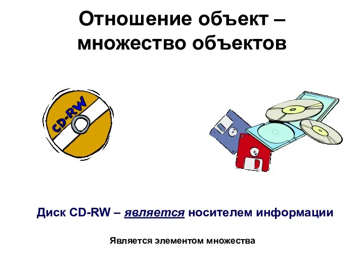 Отношение объект – множество объектов Диск CD-RW – является носителем информации Является элементом множества