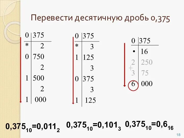 Перевести десятичную дробь 0,375 0 375 * 2 0 750 2