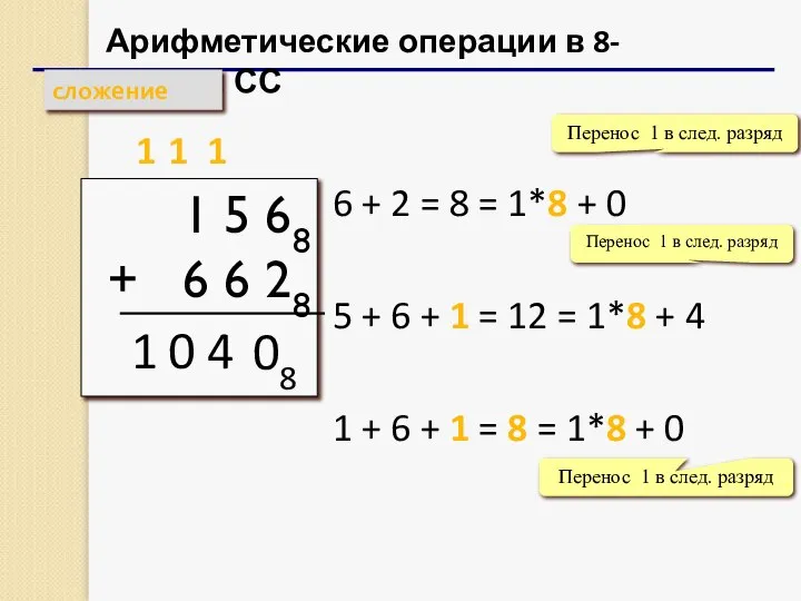Арифметические операции в 8-ричной СС сложение 1 5 68 + 6