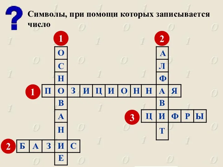 Символы, при помощи которых записывается число 1 П О З И