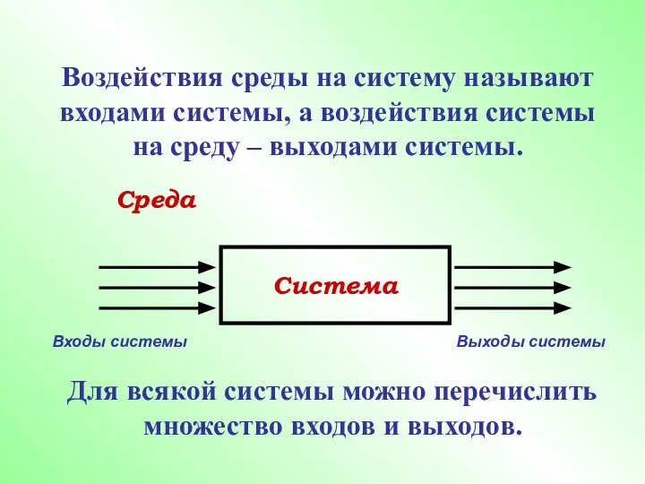 Воздействия среды на систему называют входами системы, а воздействия системы на