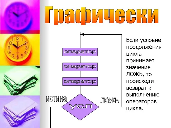 Графически оператор оператор оператор усл истина ложь Если условие продолжения цикла