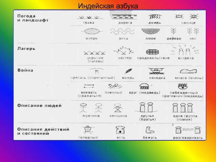 Индейская азбука