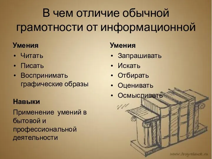 В чем отличие обычной грамотности от информационной Умения Читать Писать Воспринимать