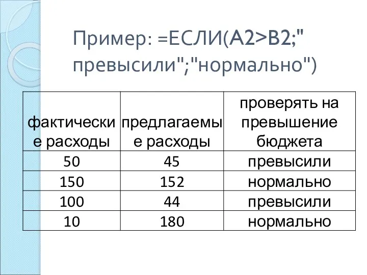 Пример: =ЕСЛИ(A2>B2;"превысили";"нормально")