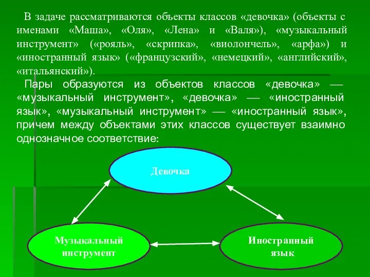 В задаче рассматриваются объекты классов «девочка» (объекты с именами «Маша», «Оля»,