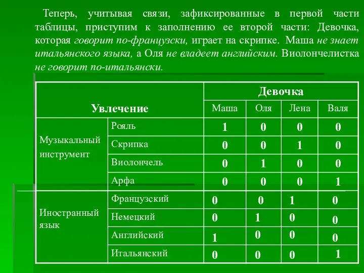 Теперь, учитывая связи, зафиксированные в первой части таблицы, приступим к заполнению