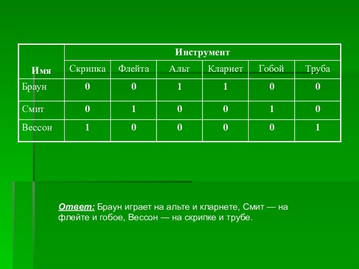 Ответ: Браун играет на альте и кларнете, Смит — на флейте