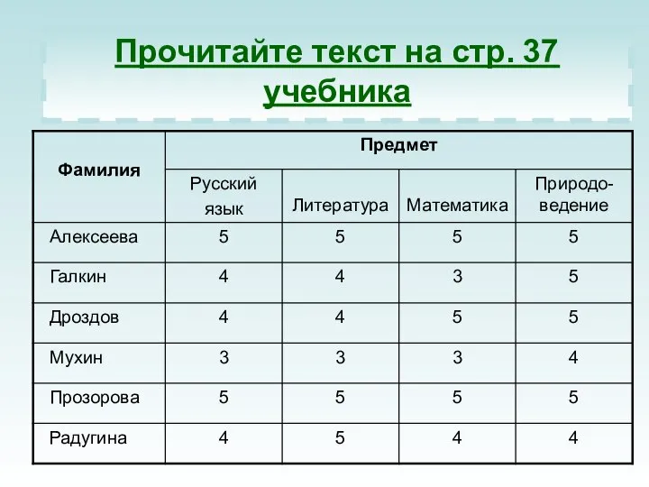 Прочитайте текст на стр. 37 учебника