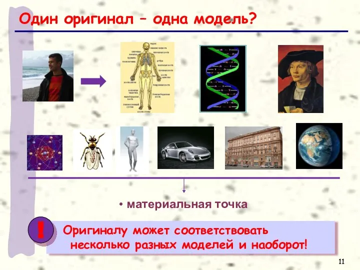 Один оригинал – одна модель? материальная точка