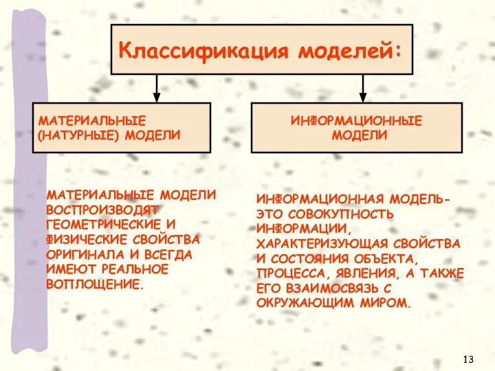 Классификация моделей: МАТЕРИАЛЬНЫЕ МОДЕЛИ ВОСПРОИЗВОДЯТ ГЕОМЕТРИЧЕСКИЕ И ФИЗИЧЕСКИЕ СВОЙСТВА ОРИГИНАЛА И