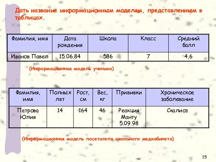 Дать название информационным моделям, представленным в таблицах. (Информационная модель ученика) (Информационная модель посетителя школьного медкабинета)