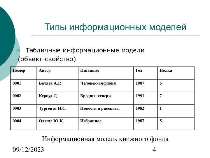 09/12/2023 Типы информационных моделей Табличные информационные модели (объект-свойство) Информационная модель книжного фонда