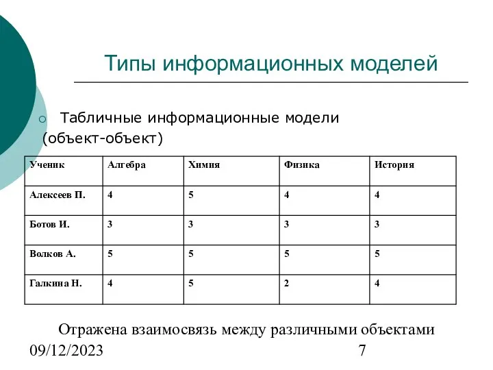 09/12/2023 Типы информационных моделей Табличные информационные модели (объект-объект) Отражена взаимосвязь между различными объектами