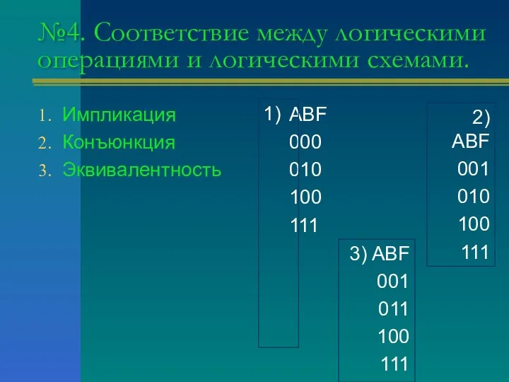 №4. Соответствие между логическими операциями и логическими схемами. Импликация Конъюнкция Эквивалентность ABF 000 010 100 111