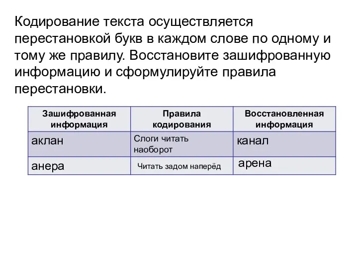 Кодирование текста осуществляется перестановкой букв в каждом слове по одному и