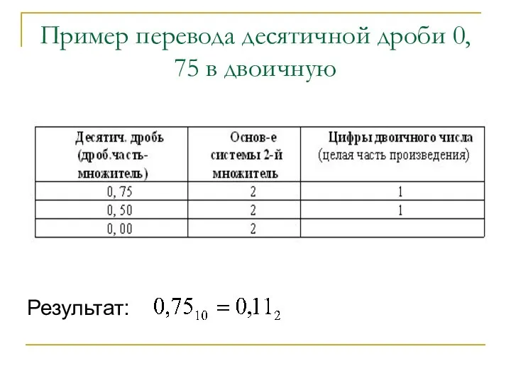 Пример перевода десятичной дроби 0, 75 в двоичную Результат: