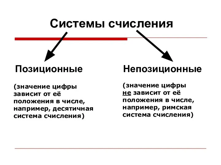 Системы счисления Позиционные (значение цифры зависит от её положения в числе,