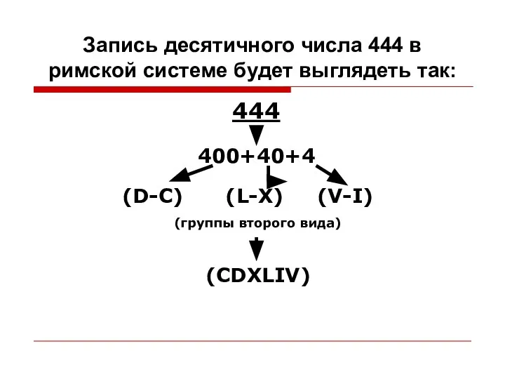 Запись десятичного числа 444 в римской системе будет выглядеть так: 444