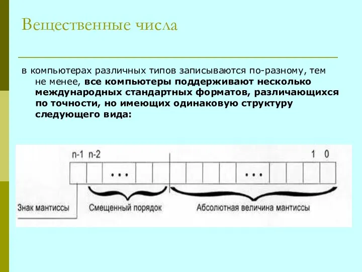 Вещественные числа в компьютерах различных типов записываются по-разному, тем не менее,