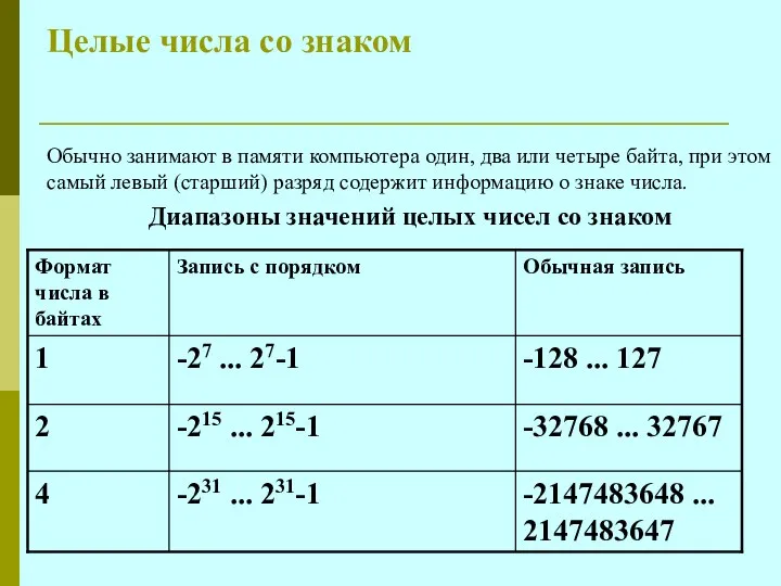 Целые числа со знаком Обычно занимают в памяти компьютера один, два