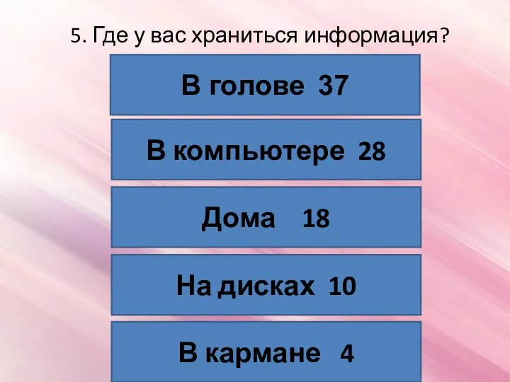 5. Где у вас храниться информация? В кармане 4 На дисках