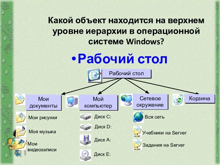 Какой объект находится на верхнем уровне иерархии в операционной системе Windows? Рабочий стол