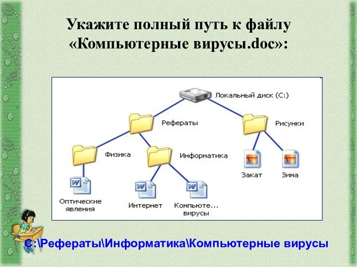 Укажите полный путь к файлу «Компьютерные вирусы.doc»: С:\Рефераты\Информатика\Компьютерные вирусы