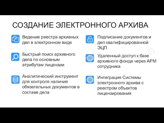 СОЗДАНИЕ ЭЛЕКТРОННОГО АРХИВА Подписание документов и дел квалифицированной ЭЦП Быстрый поиск