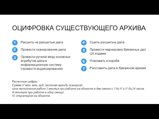 ОЦИФРОВКА СУЩЕСТВУЮЩЕГО АРХИВА Расшить не расшитые дела Провести сканирование дела Провести