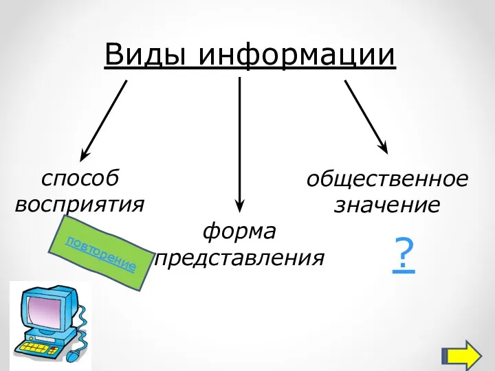 Виды информации способ восприятия форма представления общественное значение повторение ?