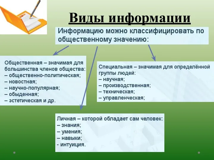 Виды информации