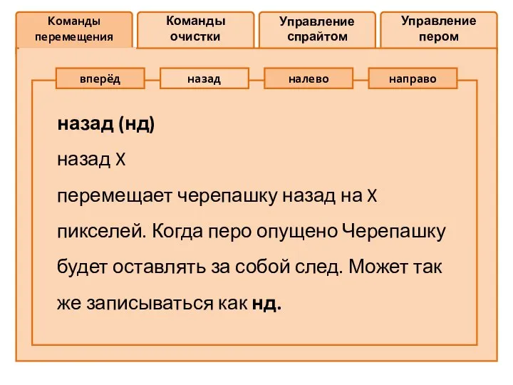 Команды перемещения Команды очистки Управление спрайтом Управление пером вперёд назад налево