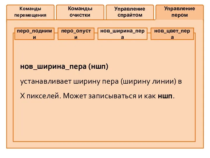 Команды перемещения Команды очистки Управление спрайтом Управление пером перо_подними перо_опусти нов_ширина_пера