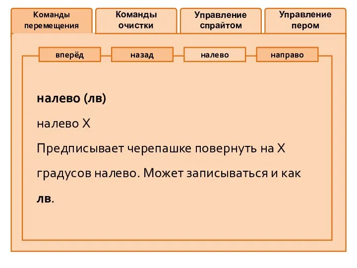 Команды перемещения Команды очистки Управление спрайтом Управление пером вперёд назад налево