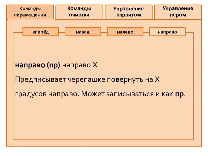 Команды перемещения Команды очистки Управление спрайтом Управление пером направо (пр) направо