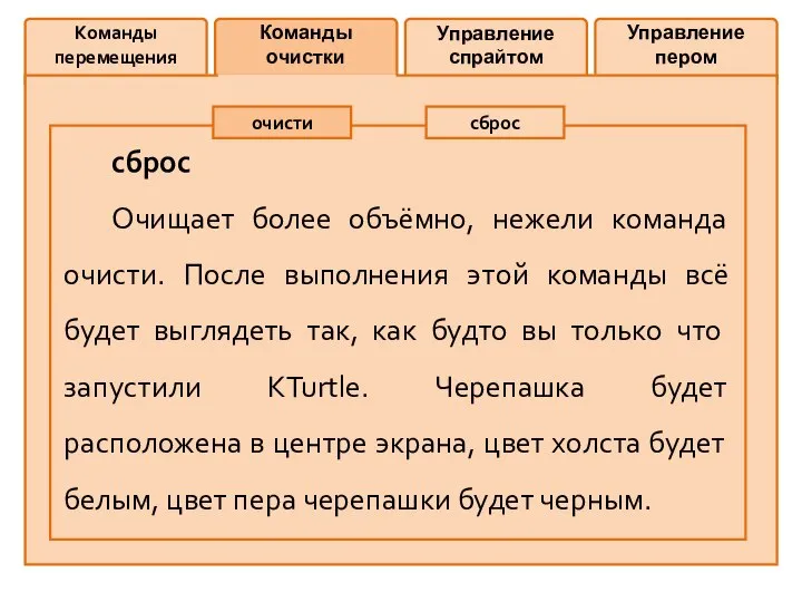 Команды перемещения Команды очистки Управление спрайтом Управление пером очисти сброс сброс