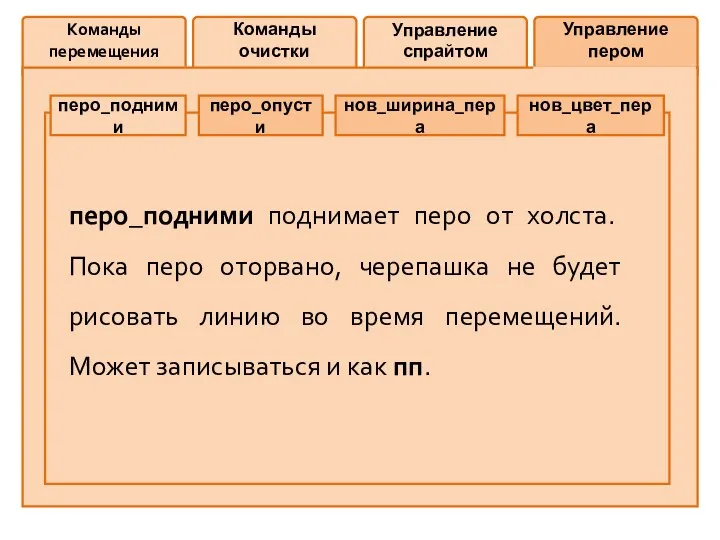 Команды перемещения Команды очистки Управление спрайтом Управление пером перо_подними перо_опусти нов_ширина_пера