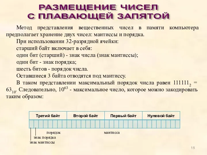 Метод представления вещественных чисел в памяти компьютера предполагает хранение двух чисел: