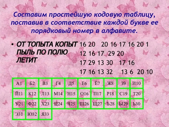 Составим простейшую кодовую таблицу, поставив в соответствие каждой букве ее порядковый