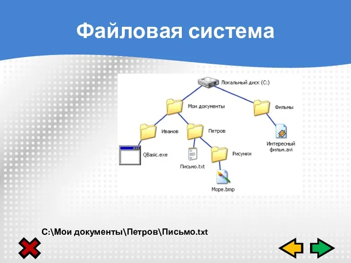 Файловая система С:\Мои документы\Петров\Письмо.txt